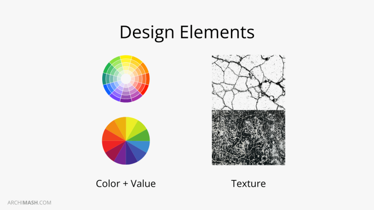 Architectural Design Theory | Essential Elements And Principles Defined ...