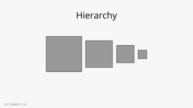 Architectural Design Theory | Essential Elements And Principles Defined ...